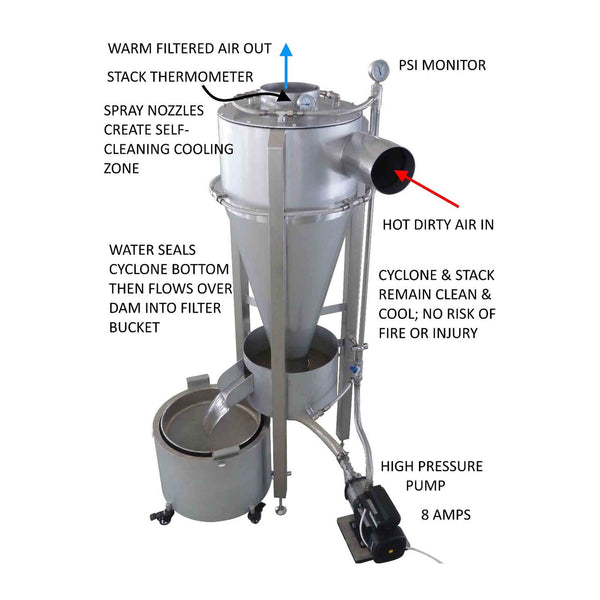 VortX 800 EcoFilter