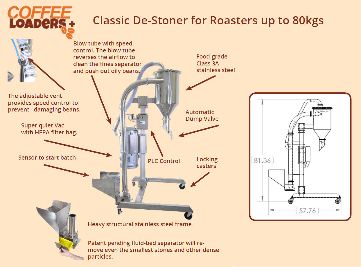 Destoner Coffee Loaders Classic DeStoner - 60-Lb. Hopper