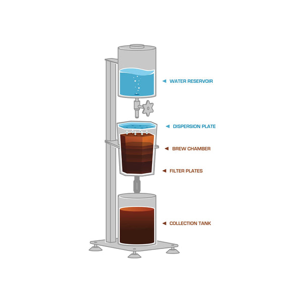 TORR Industries Hive Brew 200 - Automatic Cold Brew System - 2 x 6 lb