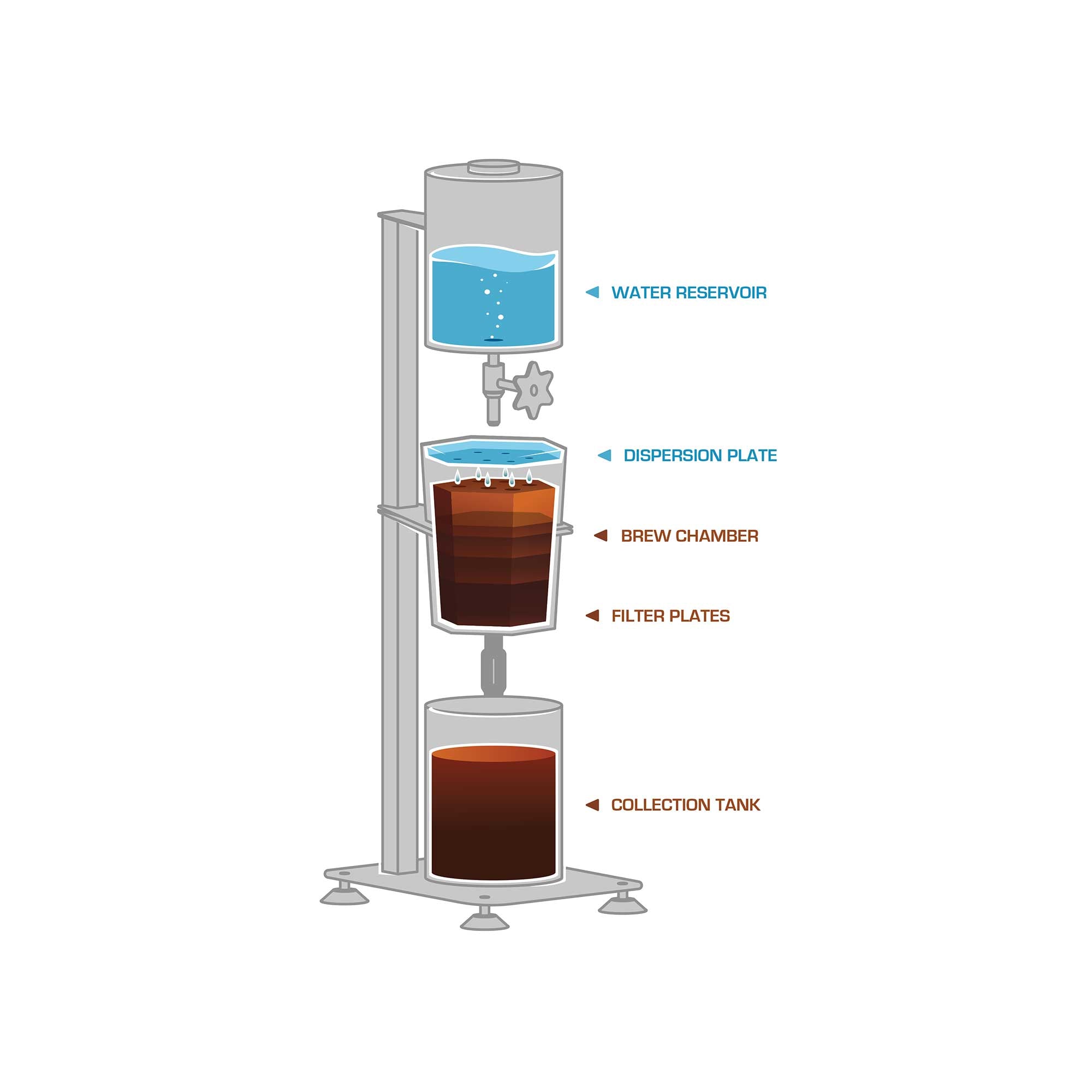 Java Brew Collention Machine Buyers Guide: Cold Brew Systems