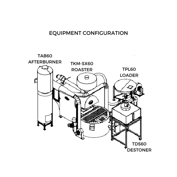 60 kilo Toper Roaster dimensions and layout. Image of equipment configuration.