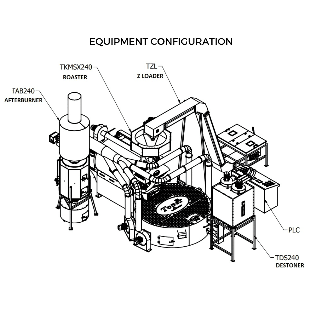 240 kilo Toper Roaster dimensions and layout. Equipment configuration.