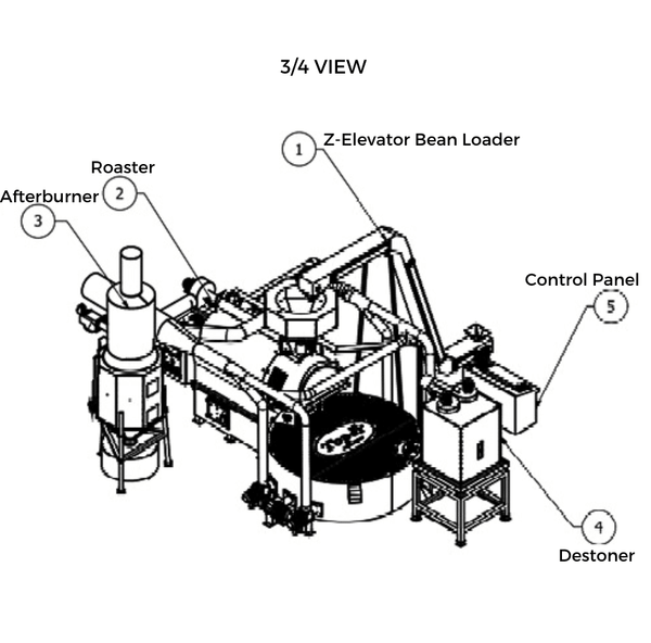 500 kilo Toper Roaster dimensions and layout. Three-quarter view.