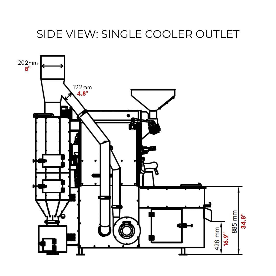 20 kilo Coffee Roaster